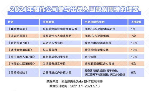 2021綜藝上半場(chǎng) 選秀之外，仍有天地