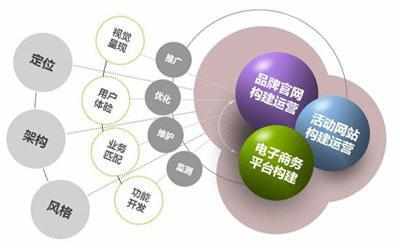 網(wǎng)站建設(shè) 塑造數(shù)字時(shí)代的橋梁與基石